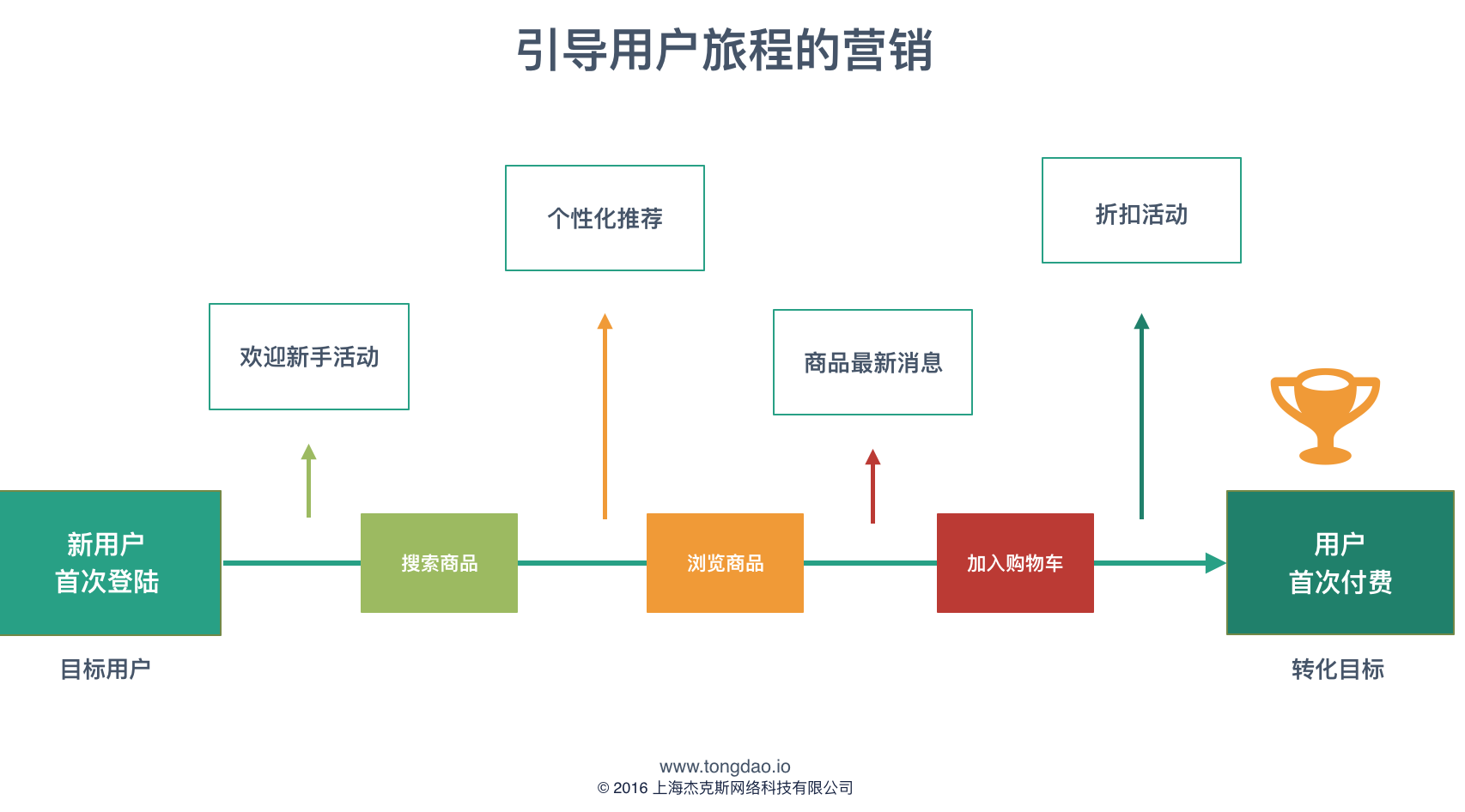 跑狗图库新奥天天免费资料：场景聚合下的用户体验特写