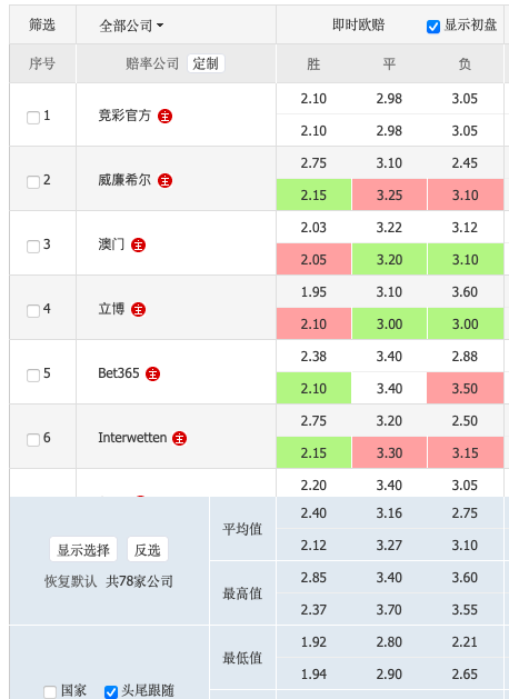 白小姐六合和彩特平码怎么赔：赔率规则与案例拆解特写