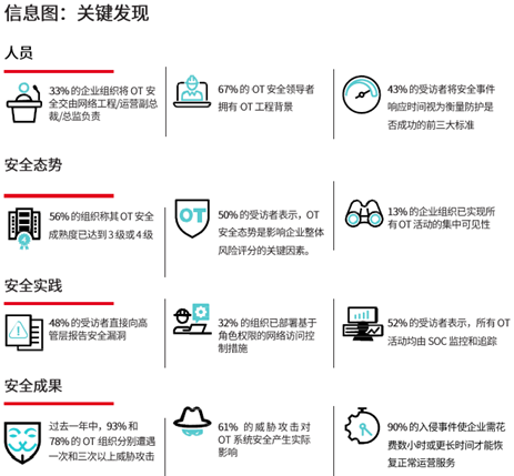 宝典规律捷克论坛最新网址：场景聚合下的信息安全特写