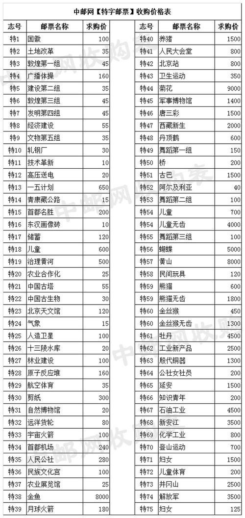 特写：白小姐一肖免费公布第一轮12生肖邮票的市场影响与收藏趋势洞察