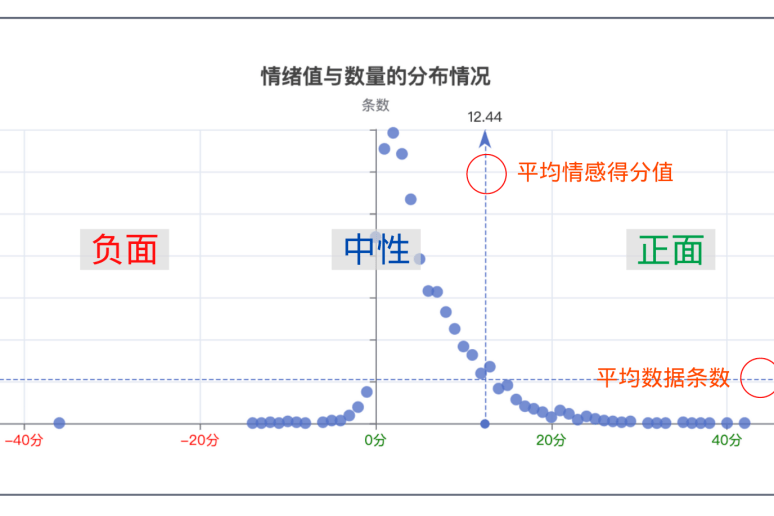 白小姐一肖免费公布博君一肖11.19：场景聚合下的影响特写