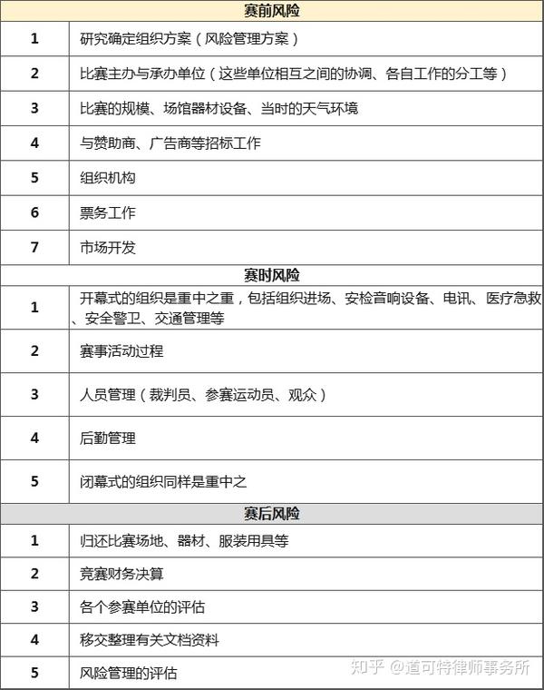 场景聚合：白小姐一肖免费公布北京冬奥打一肖背后的体育竞猜生态透视